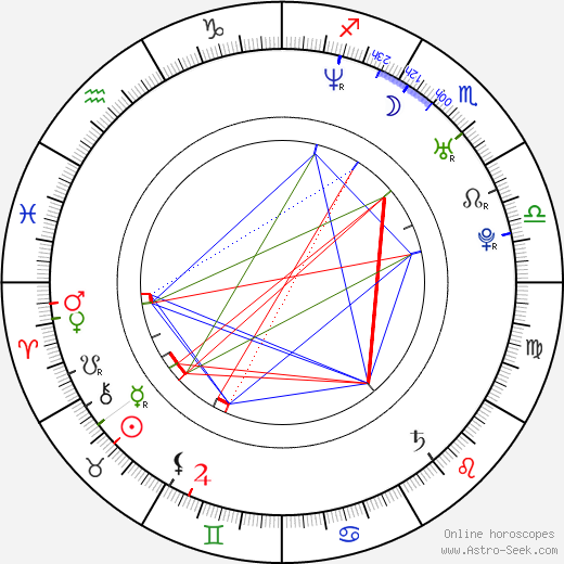 Toby Schmitz birth chart, Toby Schmitz astro natal horoscope, astrology