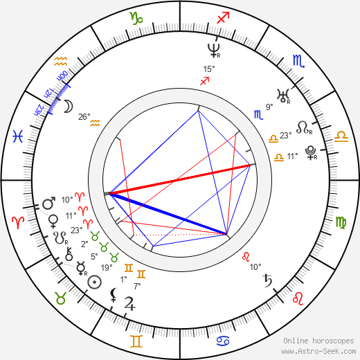 Todd Lowe birth chart, biography, wikipedia 2024, 2025