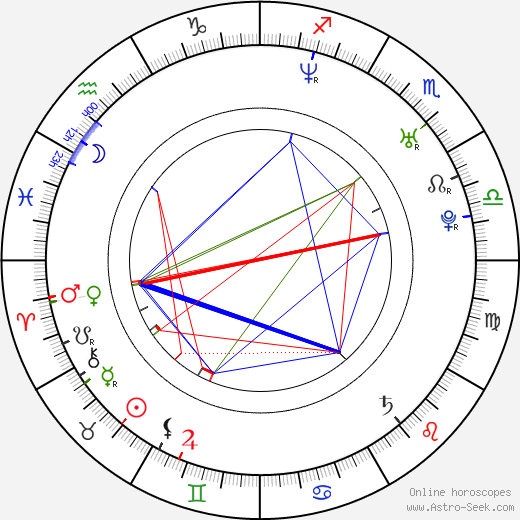 Todd Lowe birth chart, Todd Lowe astro natal horoscope, astrology