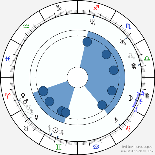 Tony Herbert wikipedia, horoscope, astrology, instagram