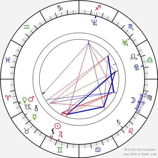 Tony Herbert birth chart, Tony Herbert astro natal horoscope, astrology