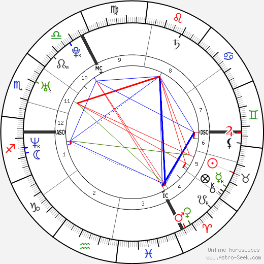 Virginie Efira birth chart, Virginie Efira astro natal horoscope, astrology