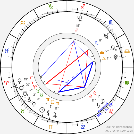 Zaza Rusadze birth chart, biography, wikipedia 2023, 2024