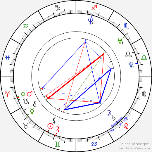 Zaza Rusadze birth chart, Zaza Rusadze astro natal horoscope, astrology