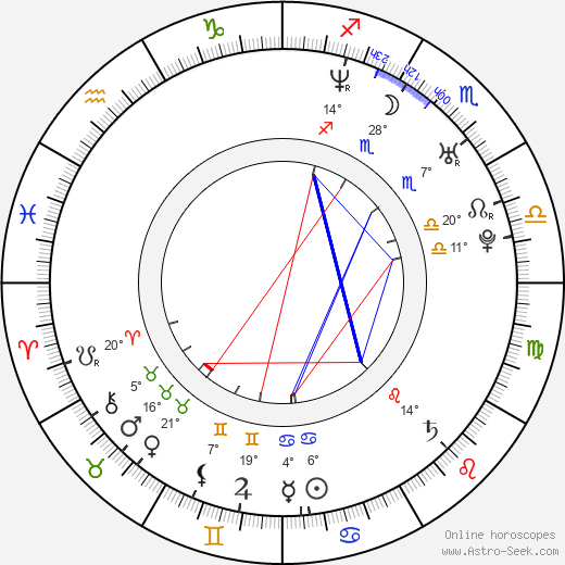 Alessandro Tiberi birth chart, biography, wikipedia 2024, 2025