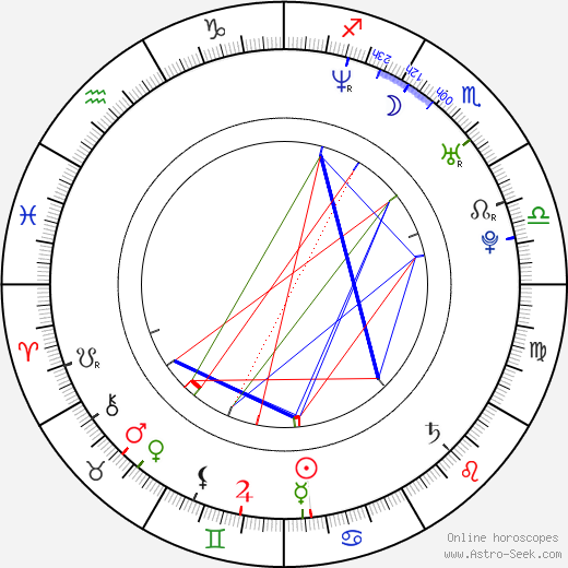 Alessandro Tiberi birth chart, Alessandro Tiberi astro natal horoscope, astrology