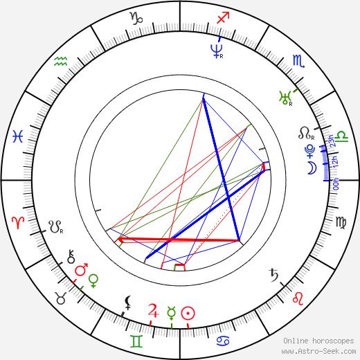 Amir Talai birth chart, Amir Talai astro natal horoscope, astrology