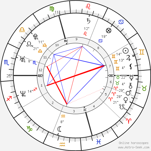 André Pitie birth chart, biography, wikipedia 2023, 2024