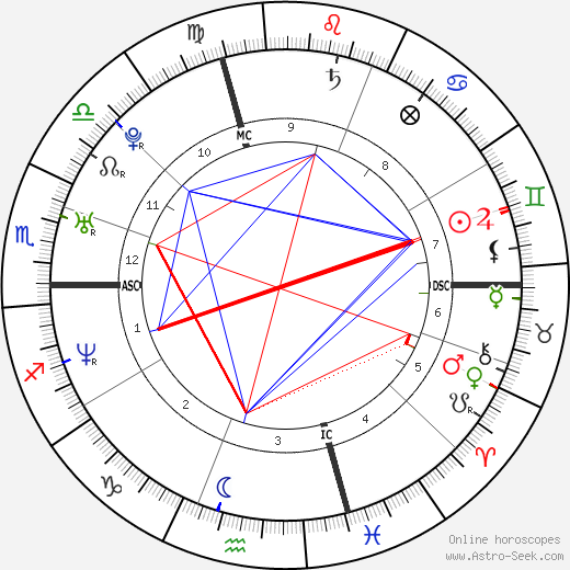 André Pitie birth chart, André Pitie astro natal horoscope, astrology