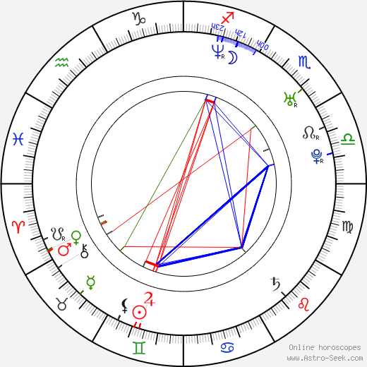 Andrea Bogart birth chart, Andrea Bogart astro natal horoscope, astrology