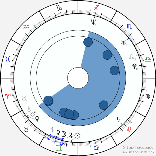 Anna Kovalchuk horoscope, astrology, sign, zodiac, date of birth, instagram