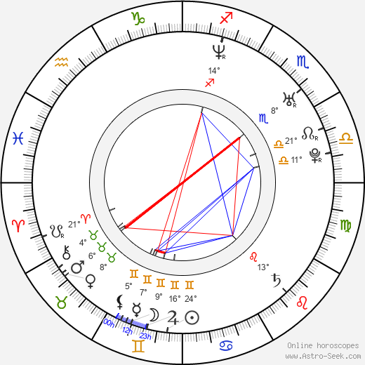 Anna Kovalchuk birth chart, biography, wikipedia 2024, 2025
