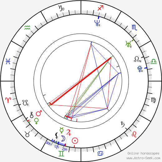 Anna Kovalchuk birth chart, Anna Kovalchuk astro natal horoscope, astrology