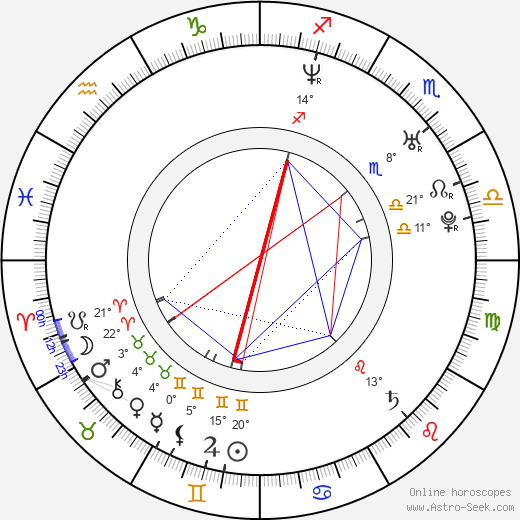 Anna Veselá birth chart, biography, wikipedia 2023, 2024