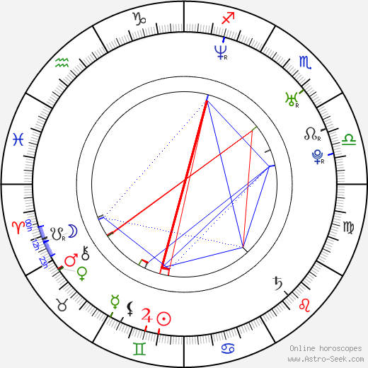 Anna Veselá birth chart, Anna Veselá astro natal horoscope, astrology