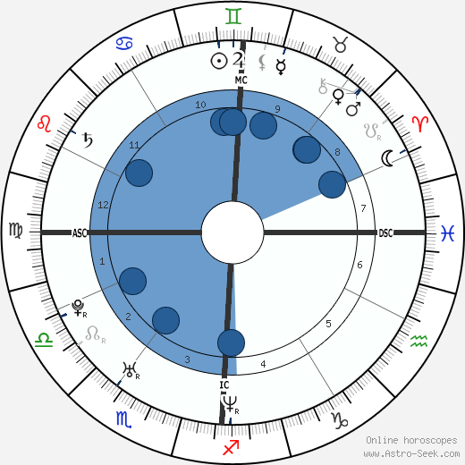 Benjamin Millepied Oroscopo, astrologia, Segno, zodiac, Data di nascita, instagram