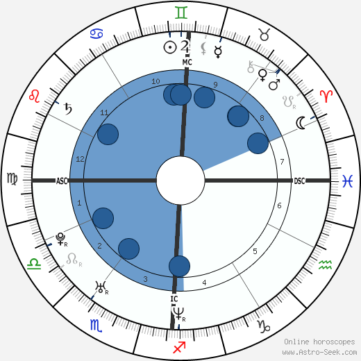 Benjamin Millepied wikipedia, biography, birth chart, instagram Benjamin Millepied wikipedia, horoscope, astrology, instagram