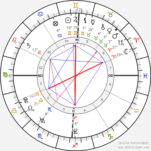Benjamin Millepied birth chart, biography, wikipedia 2024, 2025