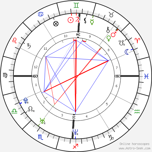 Natalie Portman Birth Chart