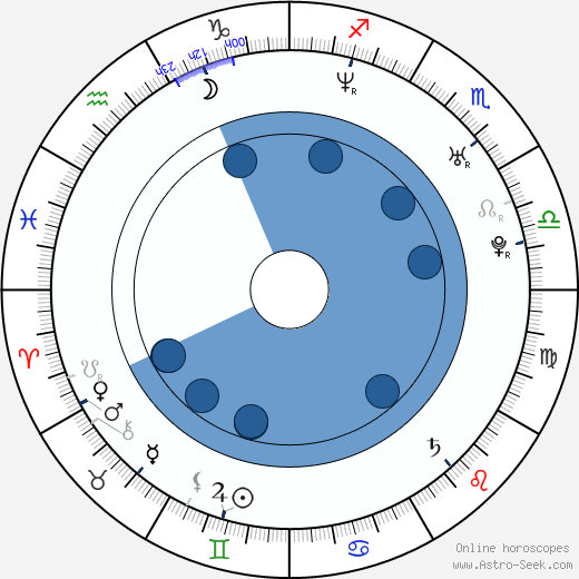 Berglind Icey wikipedia, biography, birth chart, instagram Berglind Icey wikipedia, horoscope, astrology, instagram