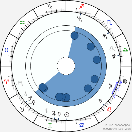 Bernadette Heerwagen horoscope, astrology, sign, zodiac, date of birth, instagram