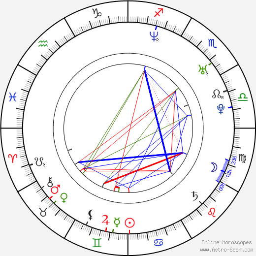 Bernadette Heerwagen birth chart, Bernadette Heerwagen astro natal horoscope, astrology