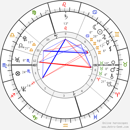 Bernardo Guillermo birth chart, biography, wikipedia 2023, 2024