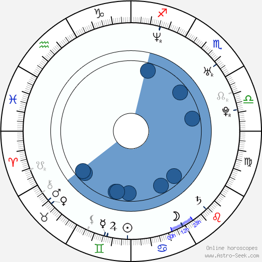 Berte Rommetveit wikipedia, biography, birth chart, instagram Berte Rommetveit wikipedia, horoscope, astrology, instagram