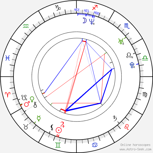 Bettina Lamprecht birth chart, Bettina Lamprecht astro natal horoscope, astrology