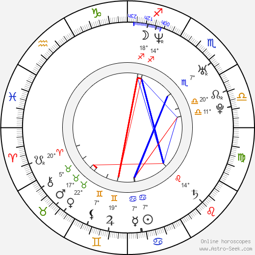 Bradley Stryker birth chart, biography, wikipedia 2023, 2024