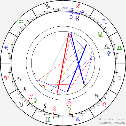 Bradley Stryker birth chart, Bradley Stryker astro natal horoscope, astrology