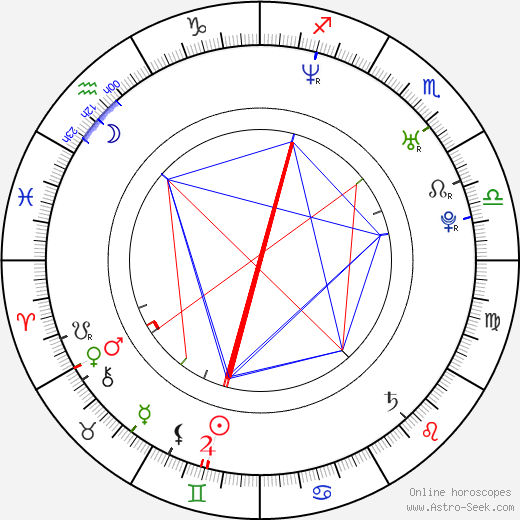 Bryn Williams birth chart, Bryn Williams astro natal horoscope, astrology