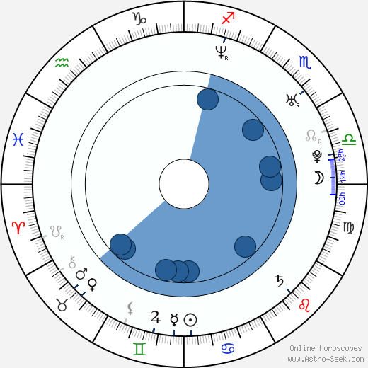 Cas Jansen horoscope, astrology, sign, zodiac, date of birth, instagram