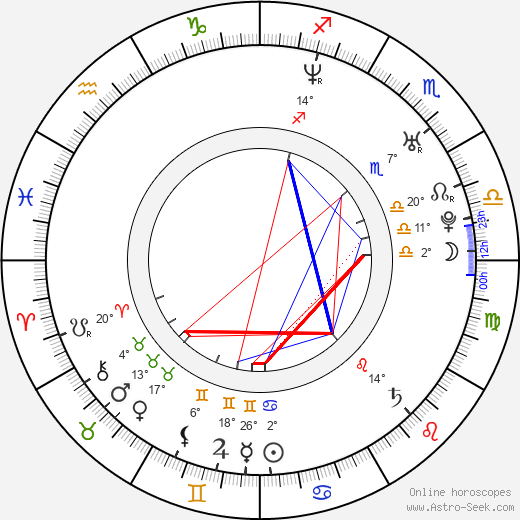 Cas Jansen birth chart, biography, wikipedia 2024, 2025