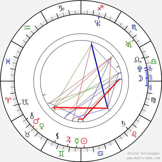 Cas Jansen birth chart, Cas Jansen astro natal horoscope, astrology