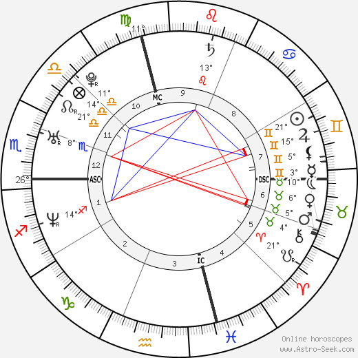 Chris Beckman birth chart, biography, wikipedia 2024, 2025