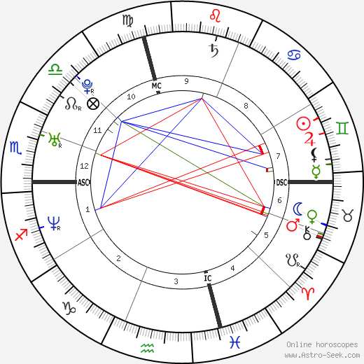 Chris Beckman birth chart, Chris Beckman astro natal horoscope, astrology