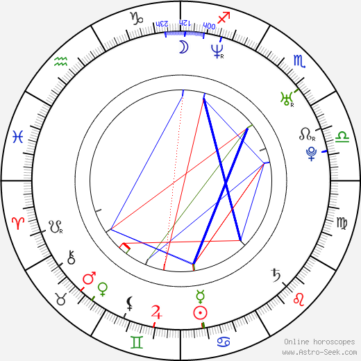 Cosmin Selesi birth chart, Cosmin Selesi astro natal horoscope, astrology