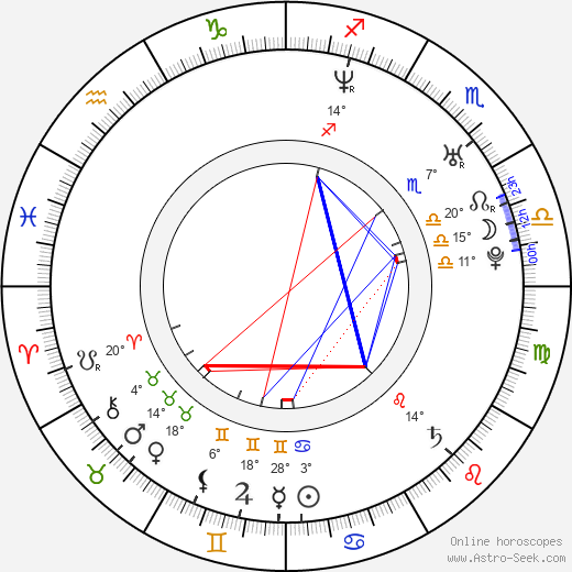 Dagmar Dianová birth chart, biography, wikipedia 2024, 2025