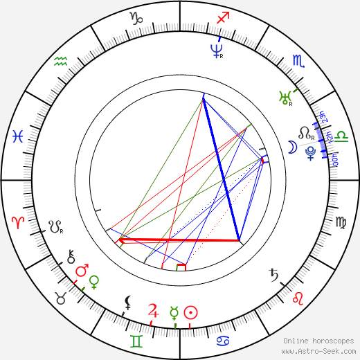 Dagmar Dianová birth chart, Dagmar Dianová astro natal horoscope, astrology