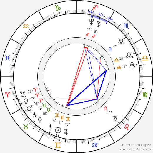 Danielle Harris birth chart, biography, wikipedia 2024, 2025
