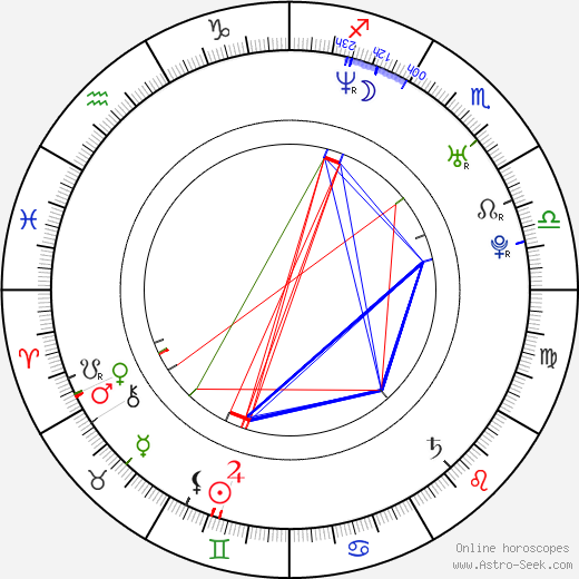 Danielle Harris birth chart, Danielle Harris astro natal horoscope, astrology