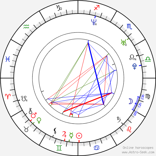 Denis Moschitto birth chart, Denis Moschitto astro natal horoscope, astrology