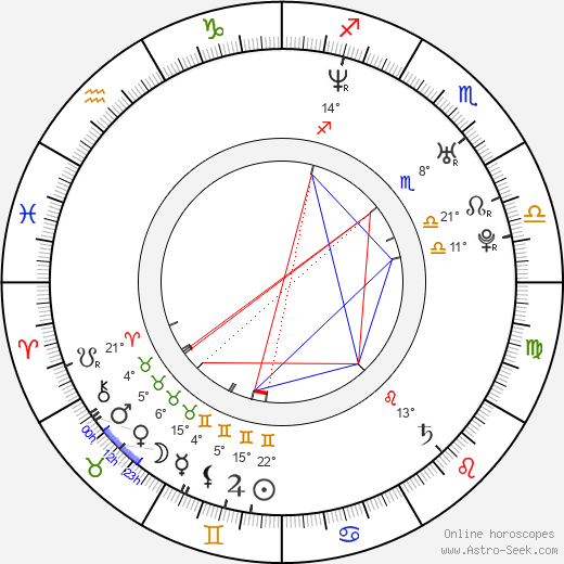 Dragos Bucur birth chart, biography, wikipedia 2023, 2024