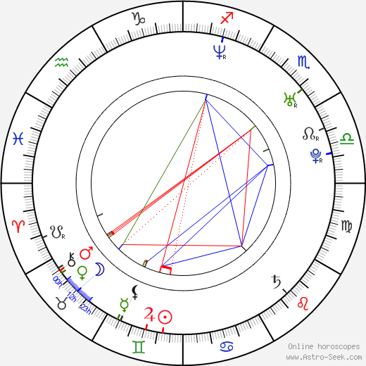 Dragos Bucur birth chart, Dragos Bucur astro natal horoscope, astrology