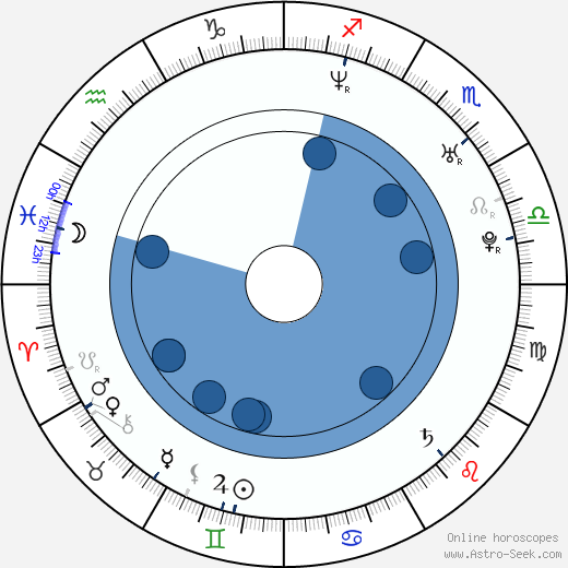 Dylan Kuo Oroscopo, astrologia, Segno, zodiac, Data di nascita, instagram