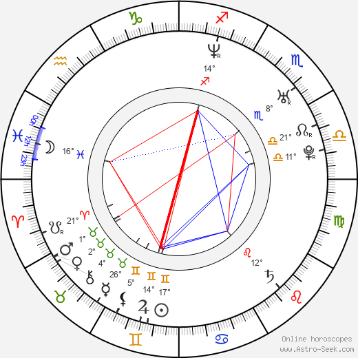 Dylan Kuo birth chart, biography, wikipedia 2024, 2025