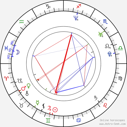 Dylan Kuo birth chart, Dylan Kuo astro natal horoscope, astrology