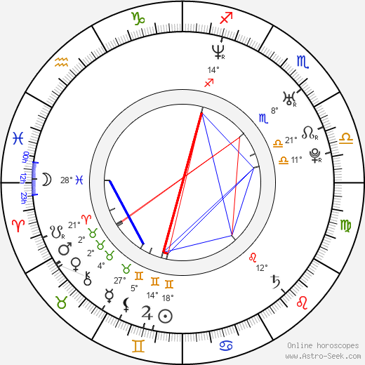 Elena Panova birth chart, biography, wikipedia 2024, 2025
