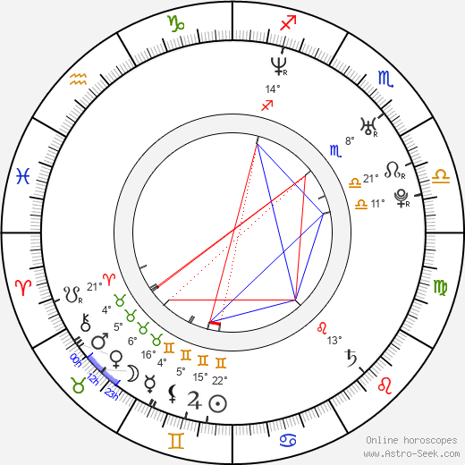 Emily Harrison birth chart, biography, wikipedia 2024, 2025